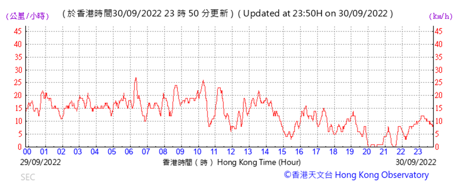 Chart
Description automatically generated